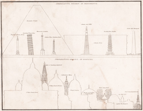 Comparative Heights of Monuments and Edifices 1835